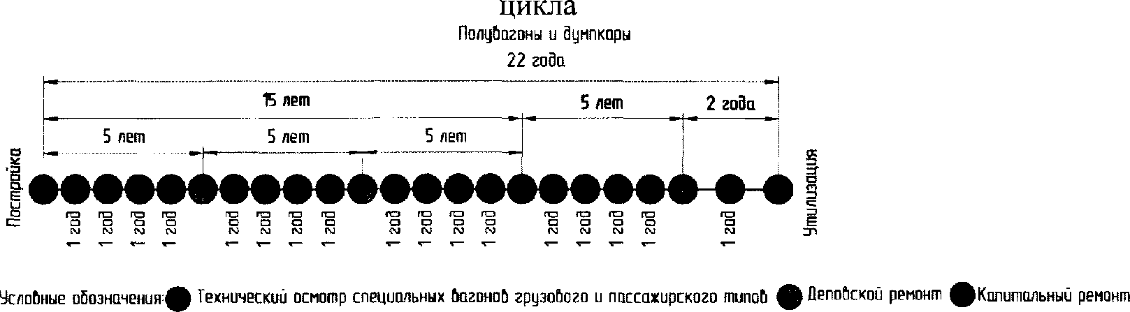 6. Схемы периодичности проведения технического осмотра, плановых видов ремонта с