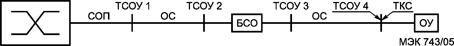 4 Базовая конфигурация