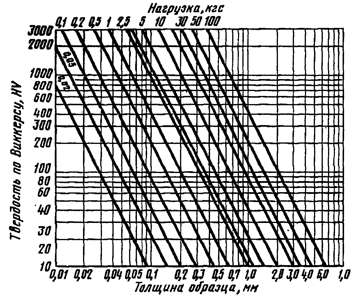 6. Протокол испытания