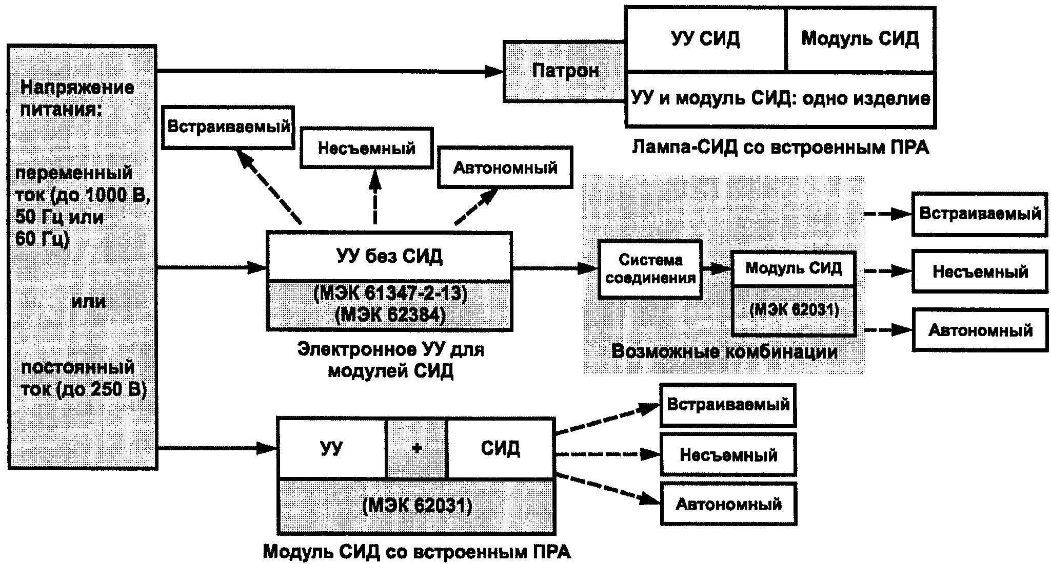 19. Стойкость к коррозии
