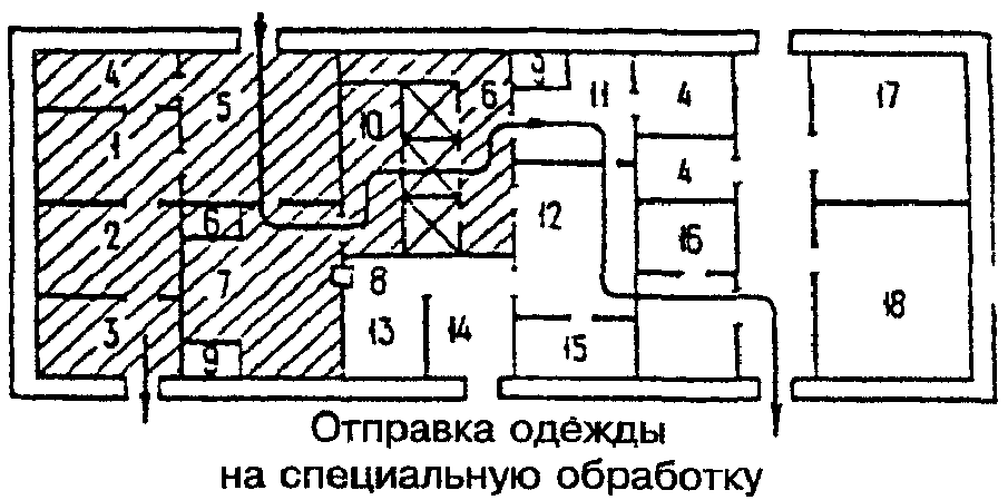 6. Приспособление помещений мойки и уборки автомобилей для специальной обработки