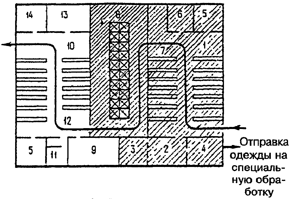 6. Приспособление помещений мойки и уборки автомобилей для специальной обработки