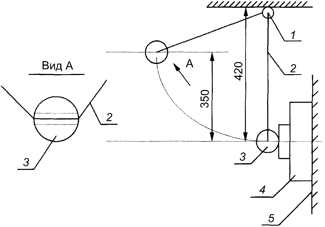 7.3. Методы испытаний