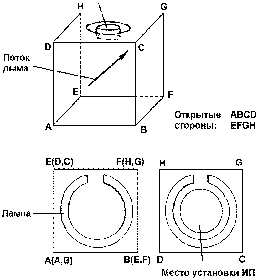 7.3. Методы испытаний