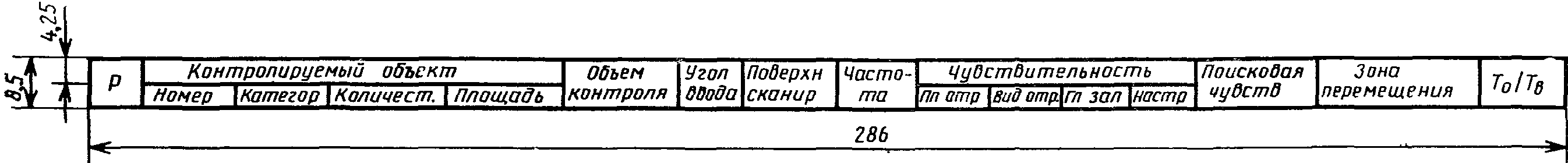 Формы и правила оформления документов на технический контроль