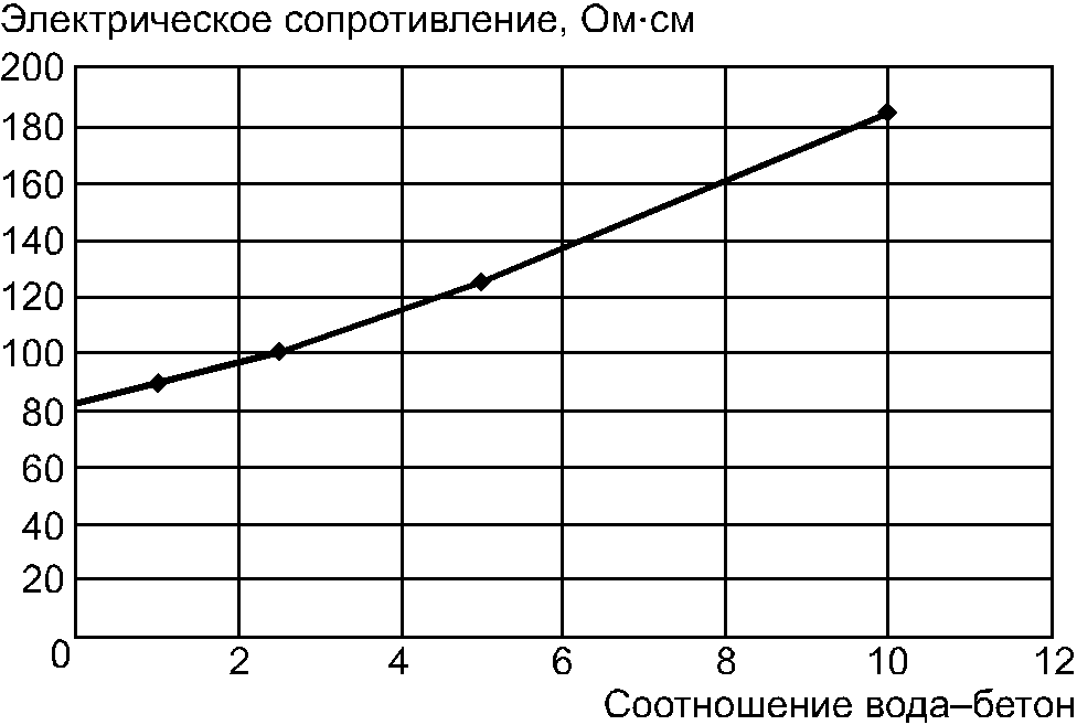 рис. 4