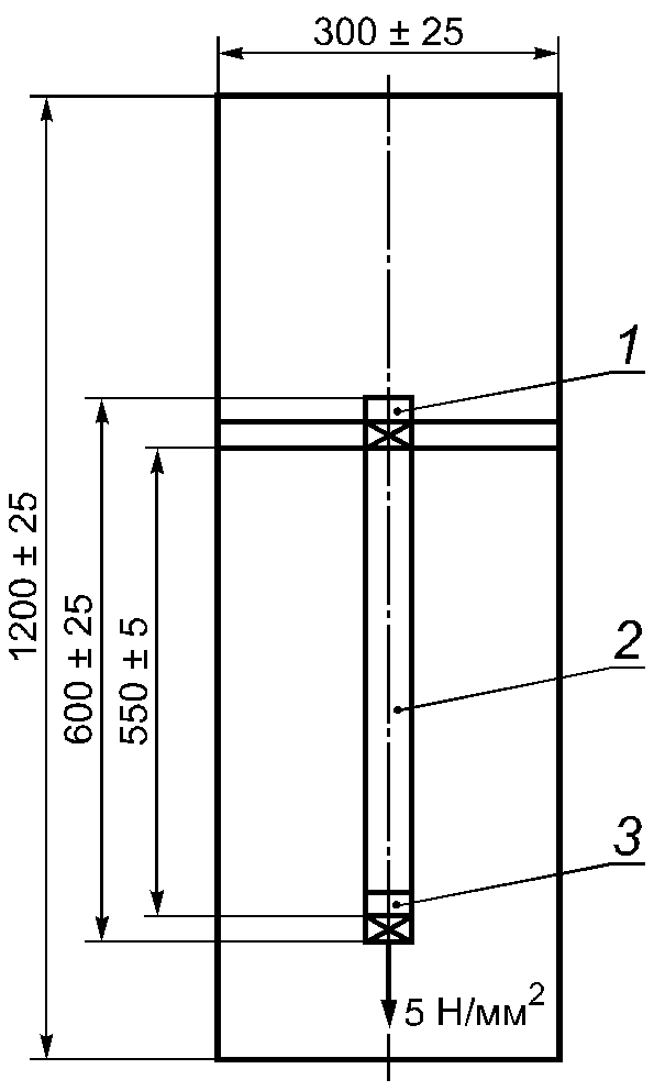 5.3. Расположение образца