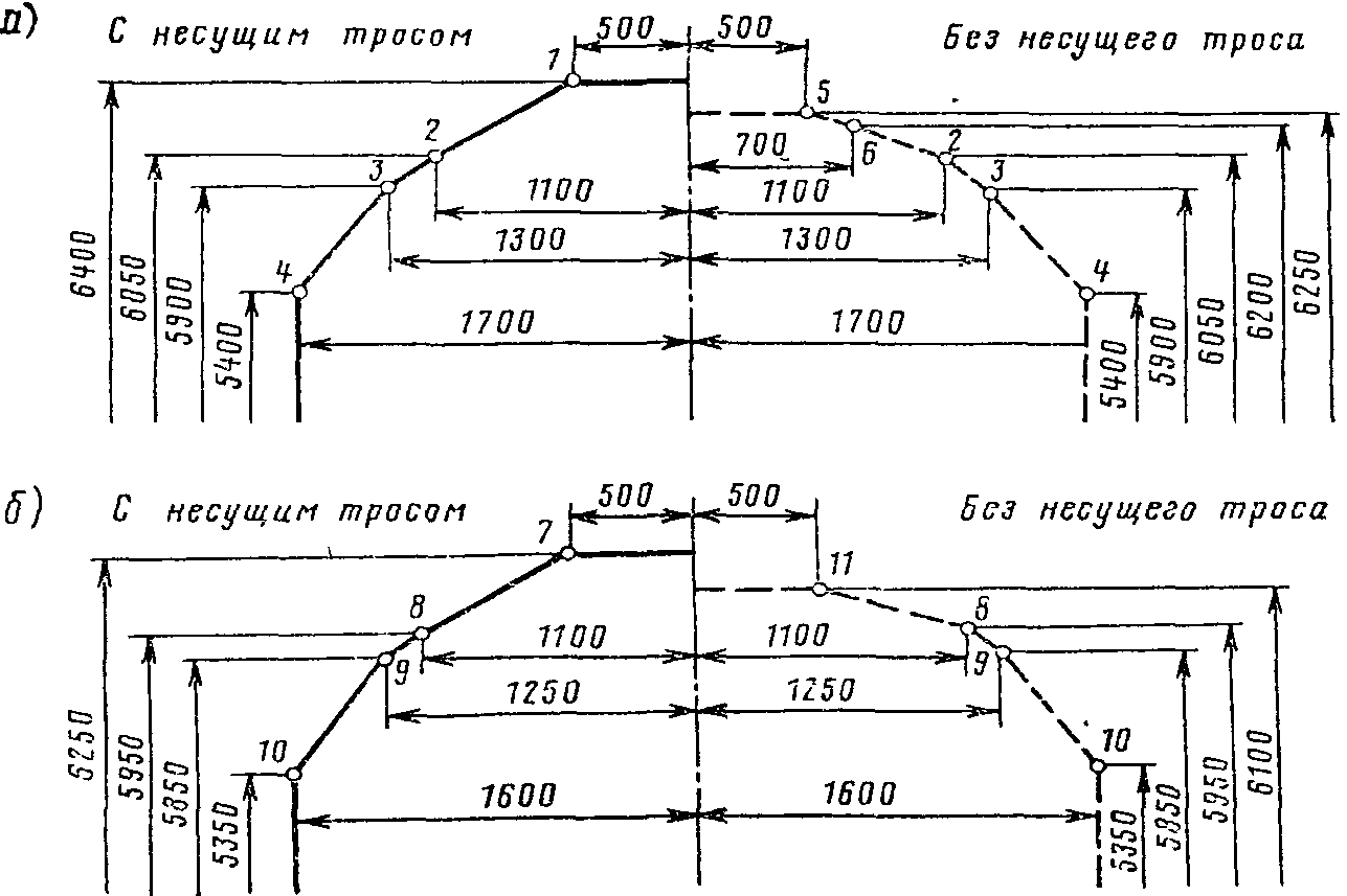 2.6. Верхнее очертание габарита с для электрифицированных линий