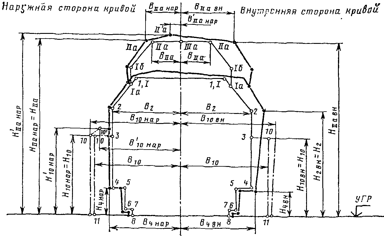 7.2. Проектные нормы