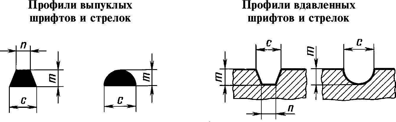 1. Маркировка