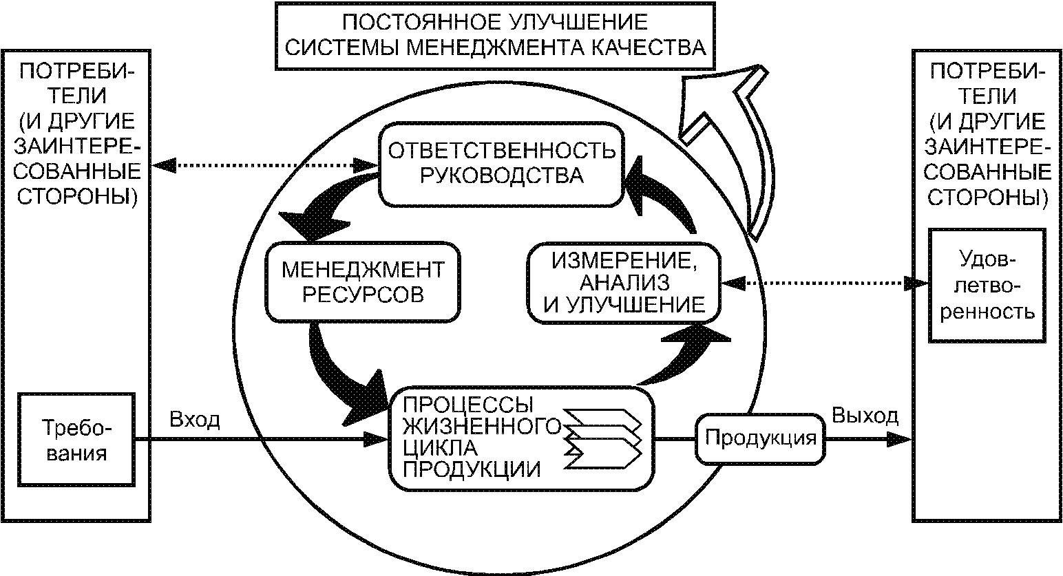 Введение