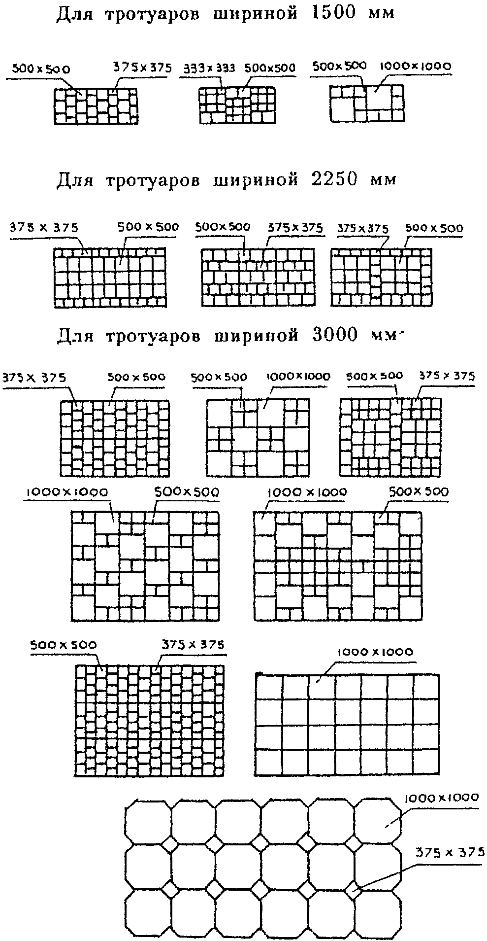 3. Устройство покрытия