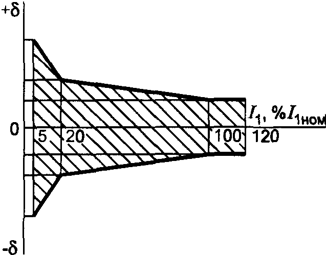 рис. 11