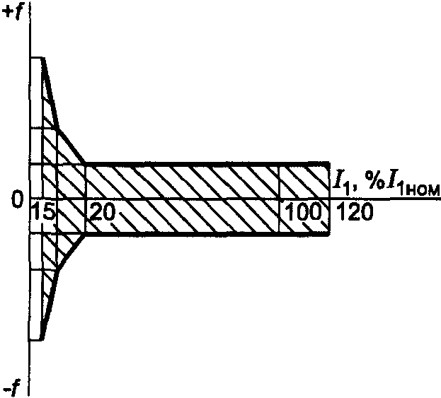 рис. 12