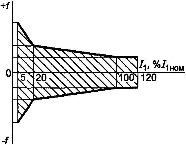 рис. 10