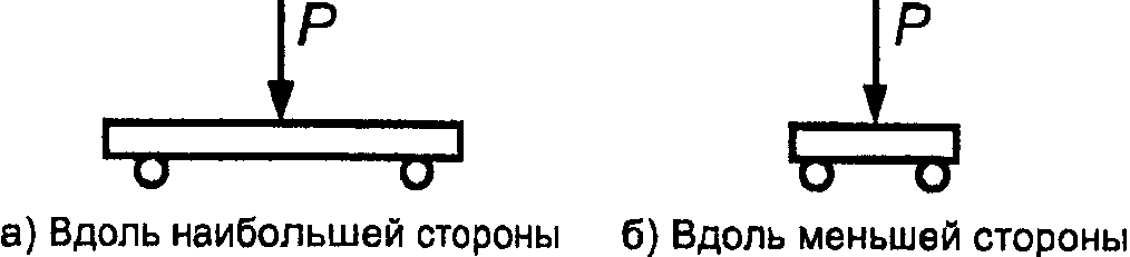 6. Испытания отдельных элементов опалубки на прочность и жесткость