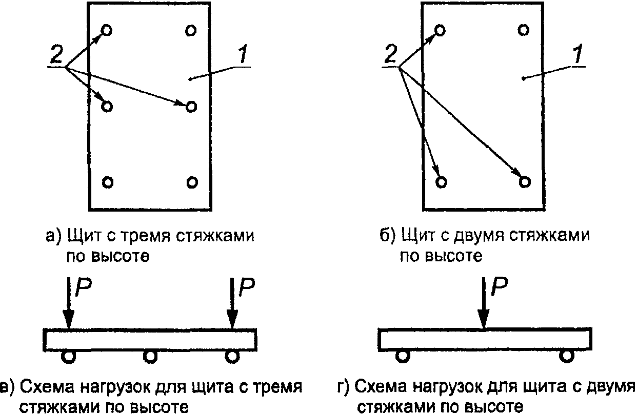 6. Испытания отдельных элементов опалубки на прочность и жесткость
