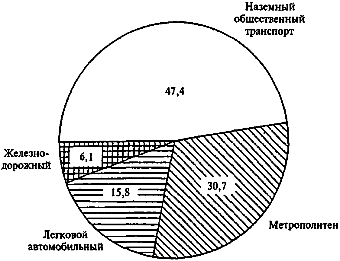 рис. 17