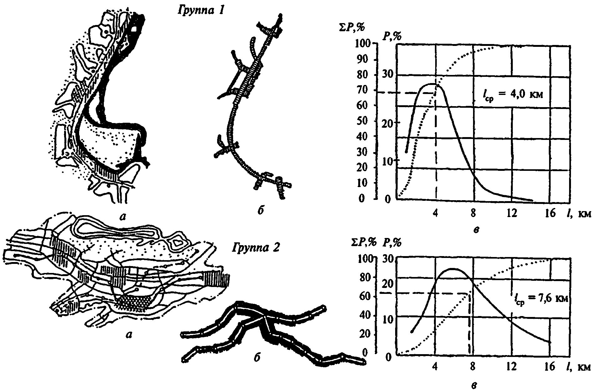 рис. 22