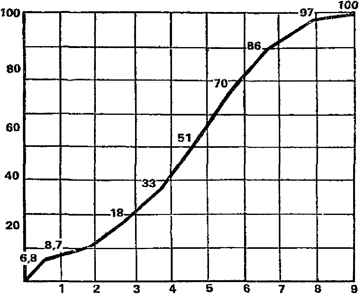 рис. 12