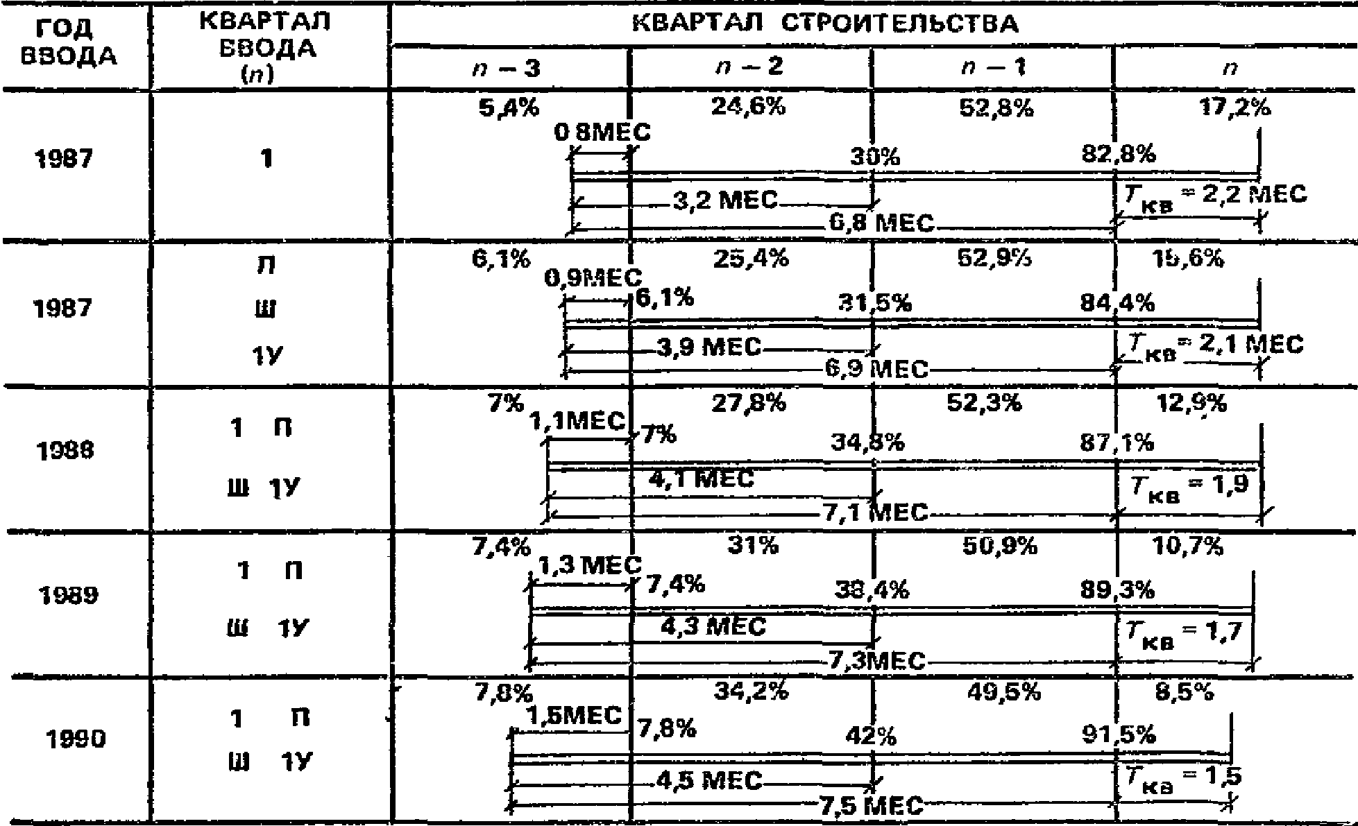 рис. 13