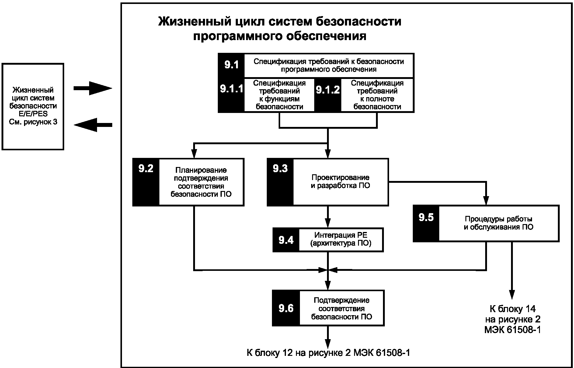 рис. 3