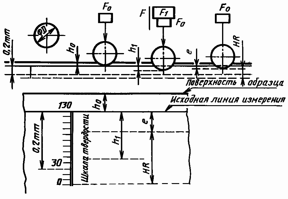 5. Протокол испытания