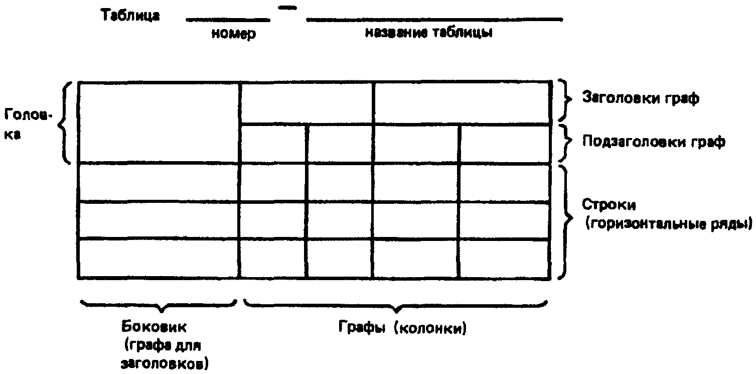 4. Требования к текстовым документам, содержащим, в основном, сплошной текст