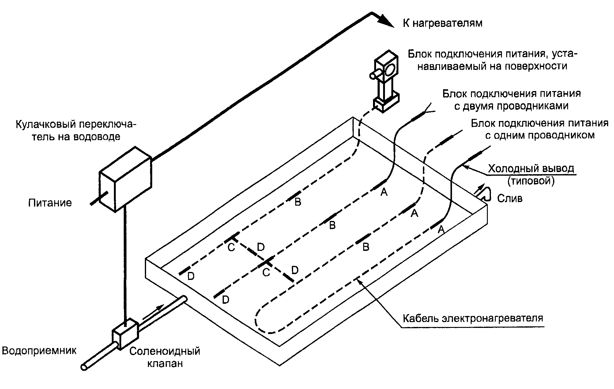 5.1. Типовые испытания