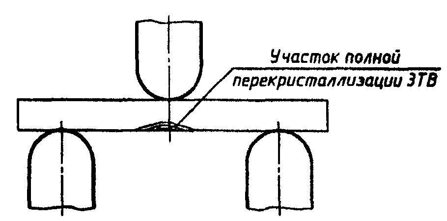 4. Проведение испытаний