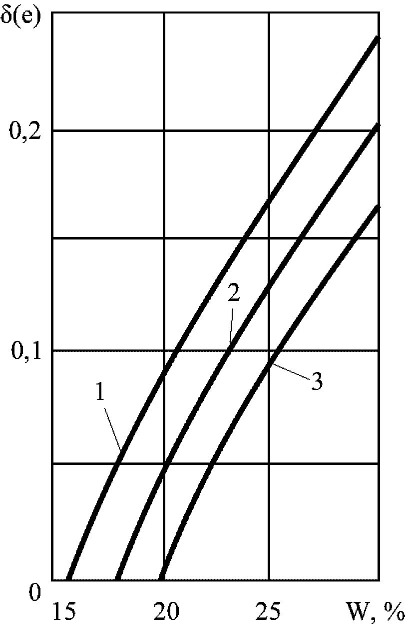 рис. 1