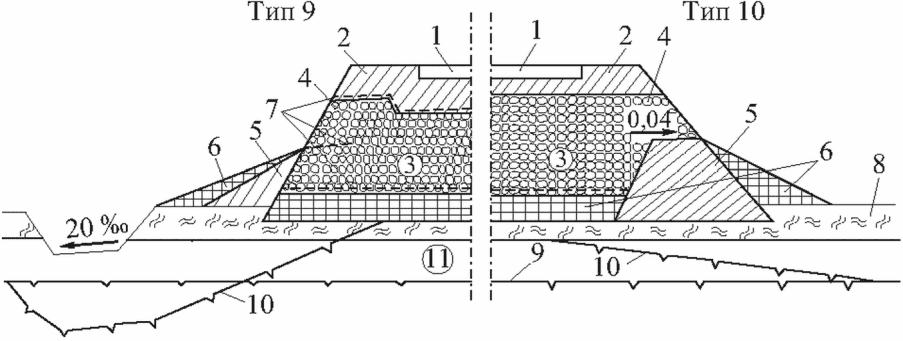 рис. 7