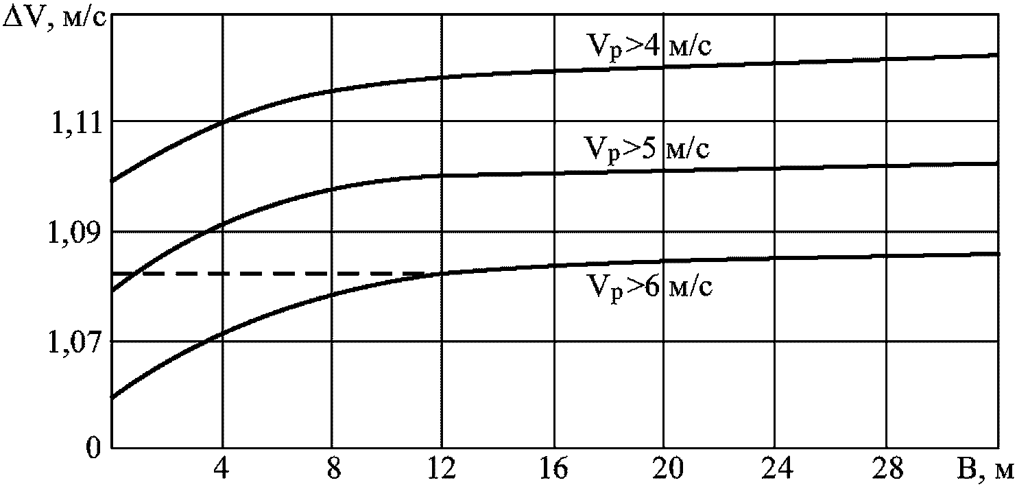 рис. 8