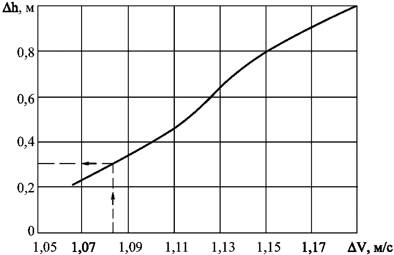 рис. 9