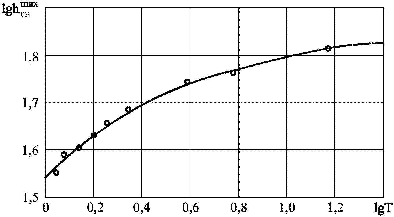 рис. 10
