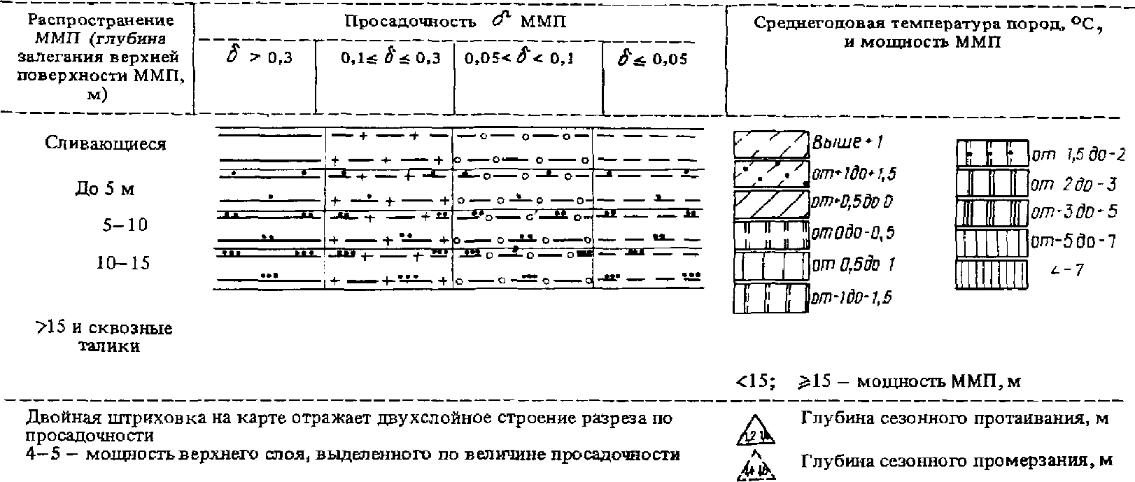 Прогноз изменения геокриологических условий