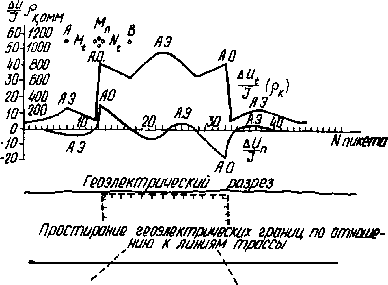 Прогноз изменения геокриологических условий