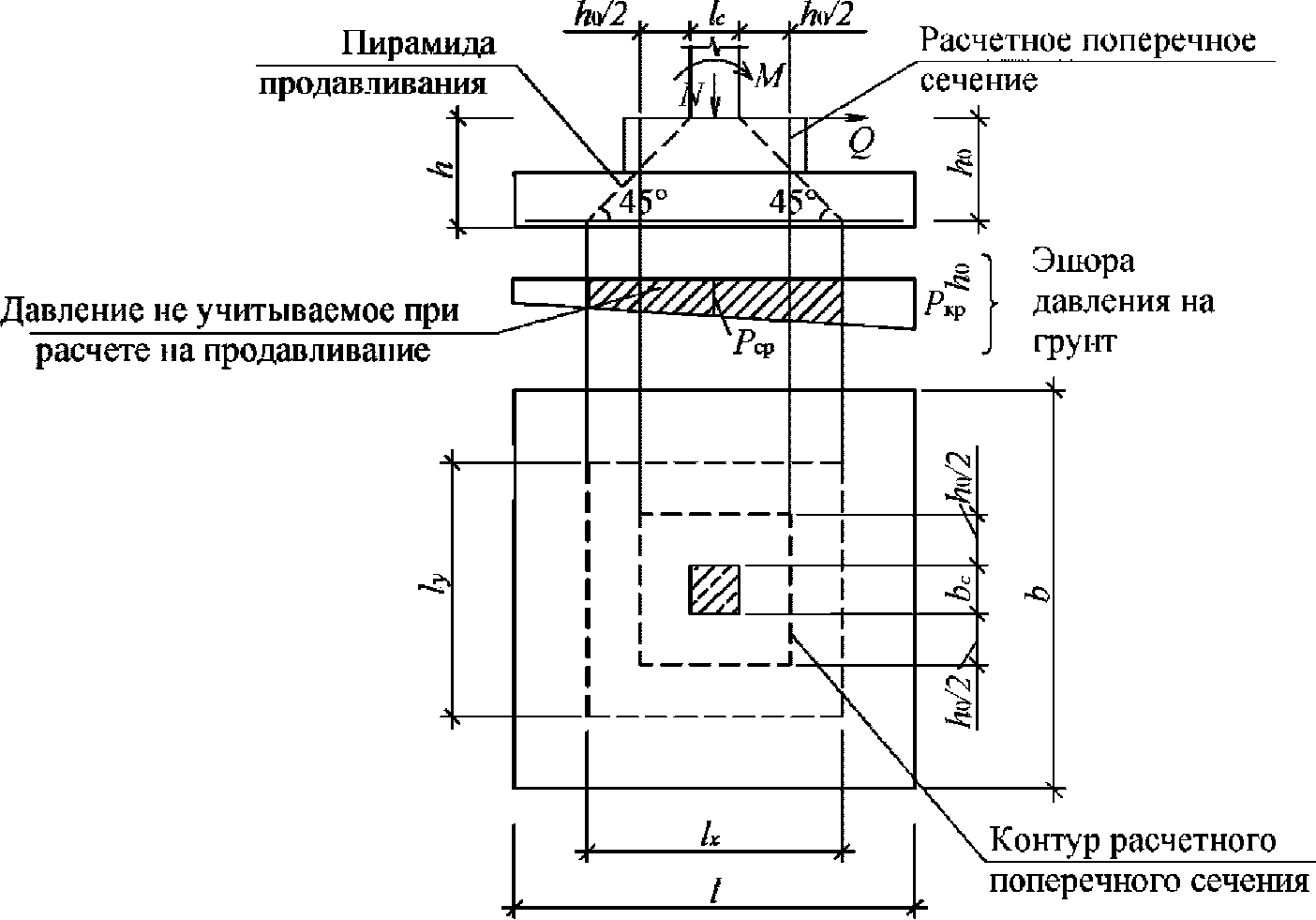 7.1 Фундаменты
