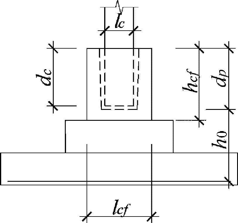 7.1 Фундаменты