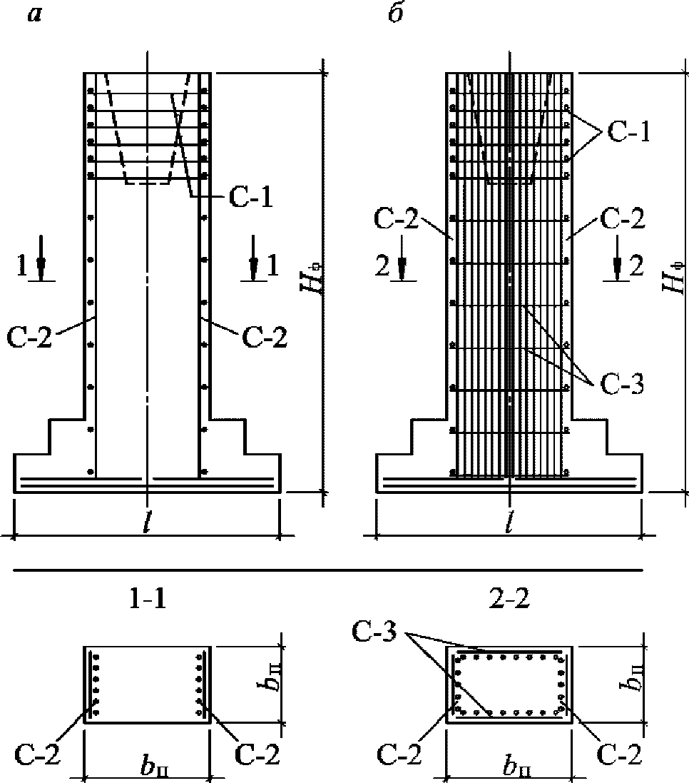 7.1 Фундаменты