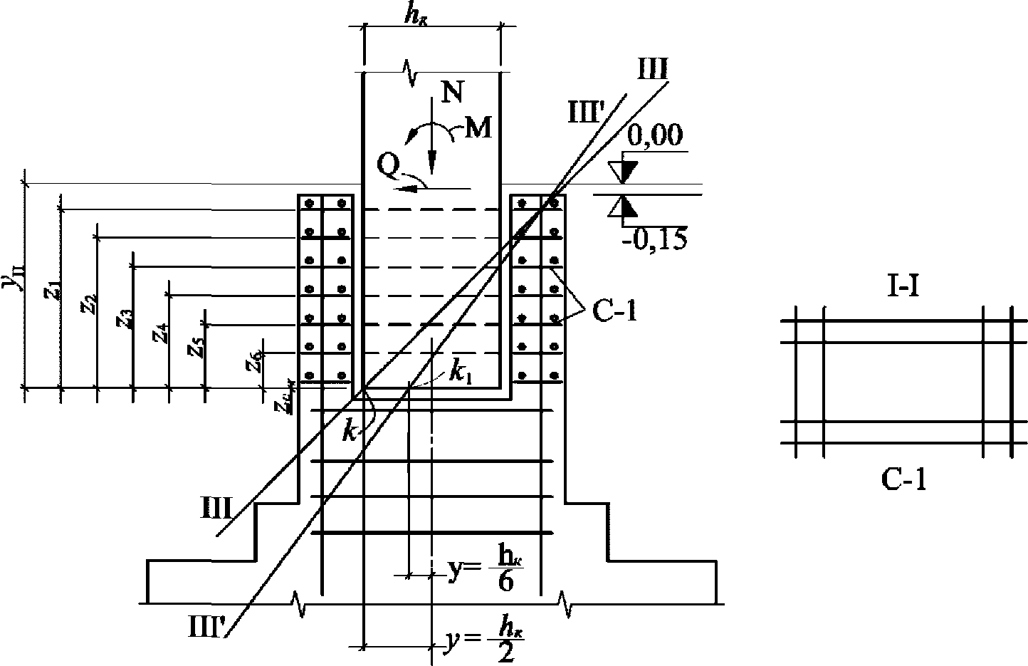 7.1 Фундаменты