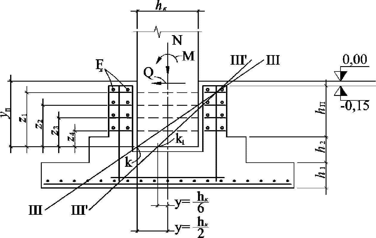 7.1 Фундаменты