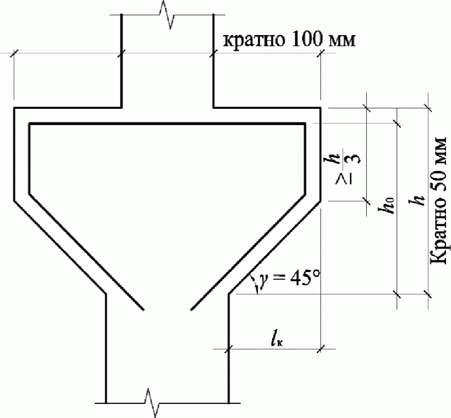 7.3 Колонны