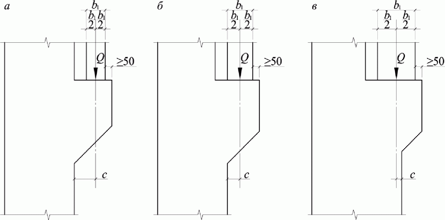 7.3 Колонны