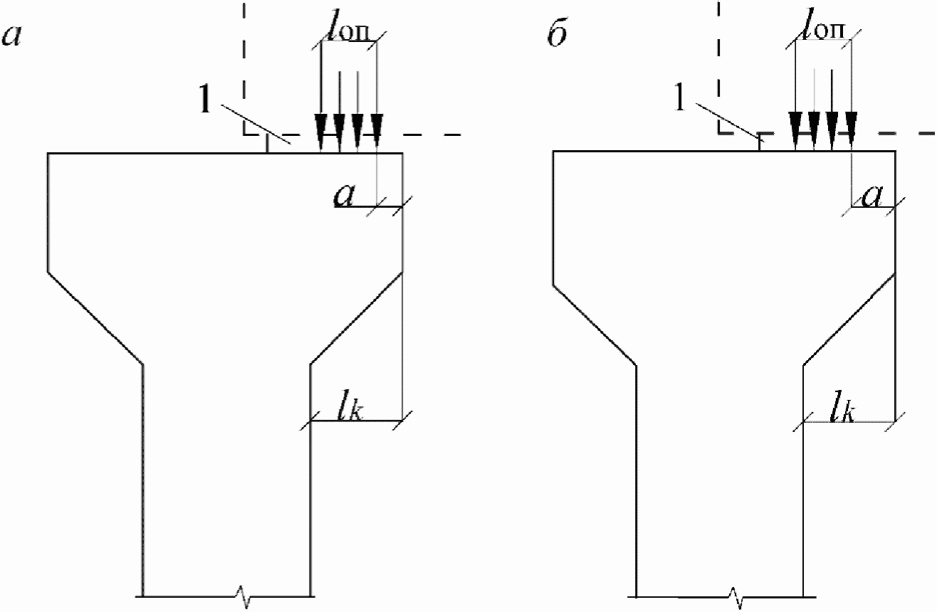 7.3 Колонны