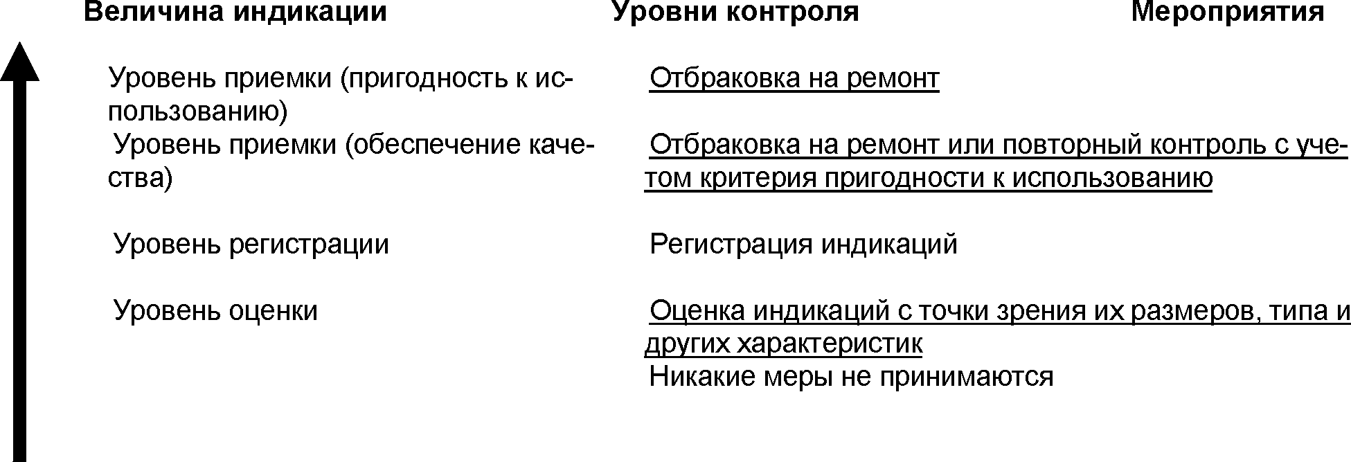 9 Проведение контроля