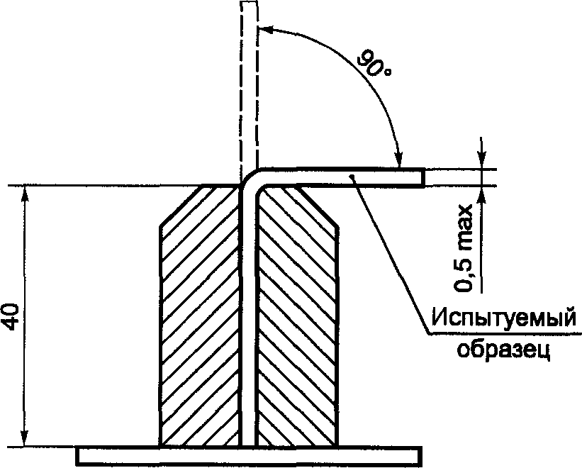 6 Методы испытаний