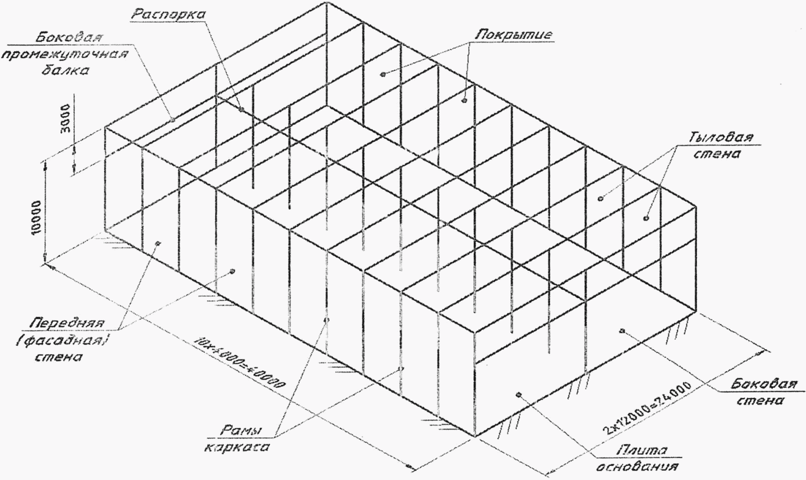 рис. 7