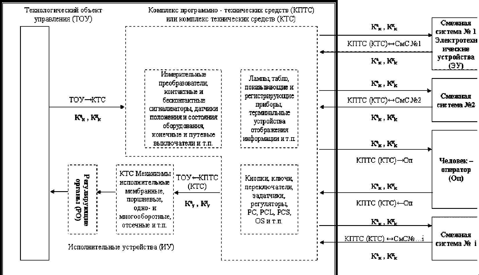 Приложение 2.5 Схема автоматизированного технологического комплекса (АТК)