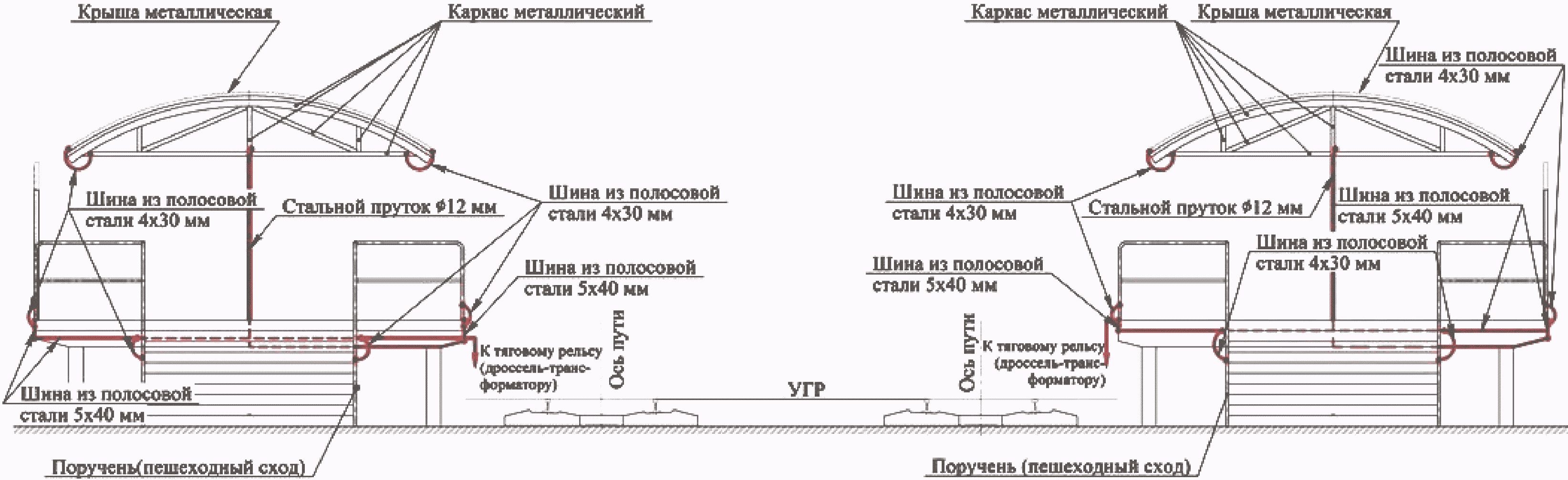4. Заземляющие проводники и соединение их с тяговой рельсовой сетью